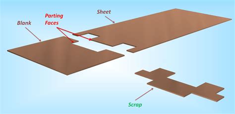 parting operation in sheet metal|sheet metal cutting operation.